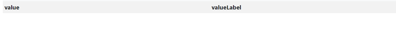 8.EmptyTable_Value&ValueLabel